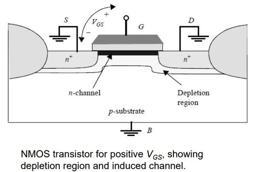 超大規(guī)模集成電路中的MOS器件原理及其在廣告設(shè)計(jì)中的跨界啟示
